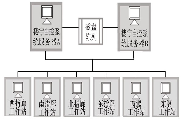 樓宇自動化系統(tǒng)的服務器需要具備哪些條件？