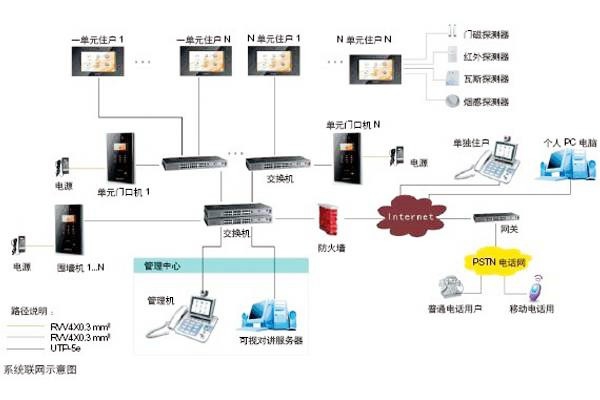 樓宇自動化可視對講系統(tǒng)是如何設(shè)計的？