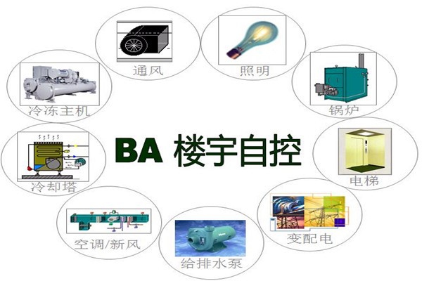 樓宇智能化系統(tǒng)為能源管理提供了哪些便利？