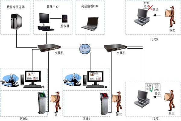 為什么說樓宇自控是現(xiàn)代化的樓宇建設(shè)技術(shù)？