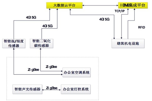 如何設(shè)計(jì)出一個(gè)高效的樓宇自控BAS系統(tǒng)？