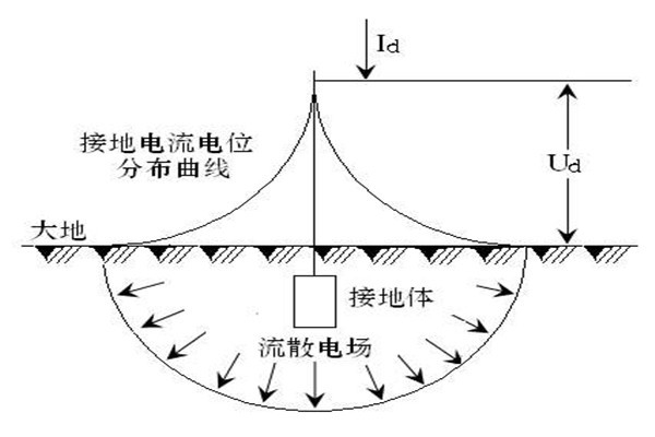 樓宇自動化系統(tǒng)屏蔽和防靜電接地的落實！