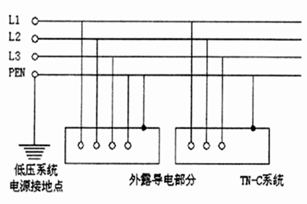 TN-C-S系統(tǒng)用于智能樓宇自控系統(tǒng)合適嗎？