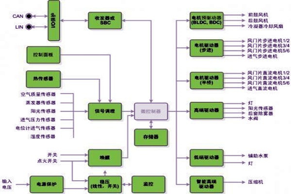 新晃空調系統(tǒng)兩大實施要點！