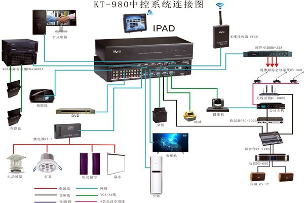 會(huì)議中控系統(tǒng)的wifi覆蓋！
