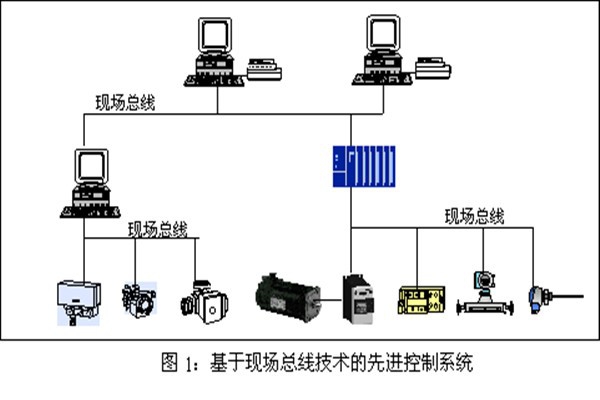 樓宇智能化系統(tǒng)現(xiàn)場控制總線的實(shí)踐！