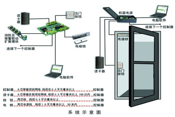 樓宇智能化系統(tǒng)確保安全性！