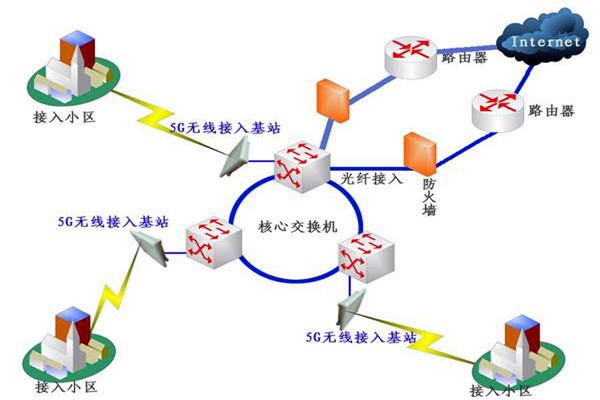 樓宇自控系統(tǒng)網(wǎng)絡(luò)通信部分的配置！