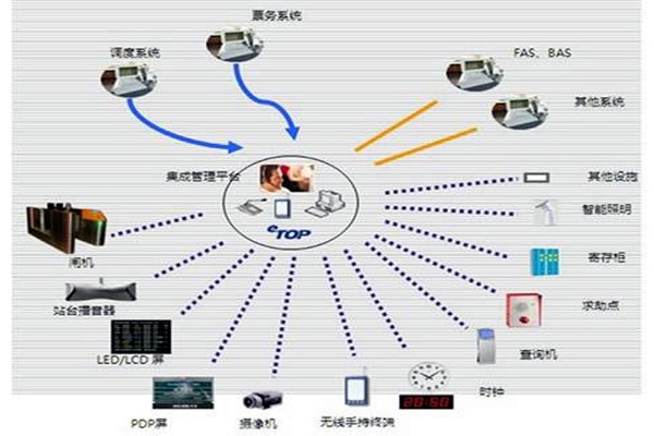 智能樓宇自控系統(tǒng)的施工以及驗收工作匯總！