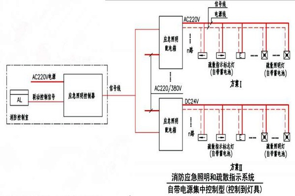 黃士翰簡要辨析樓宇自控系統(tǒng)！