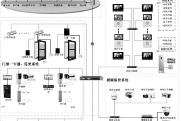智能安防系統的重要組成！
