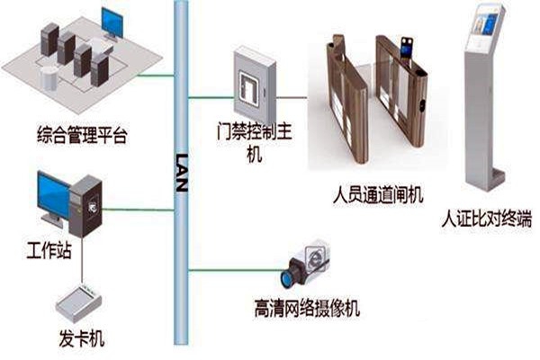 樓宇自控智能化專網(wǎng)簡(jiǎn)介！