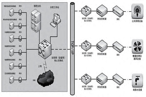 趙振晌帶您走進(jìn)樓宇控制系統(tǒng)的精彩世界！