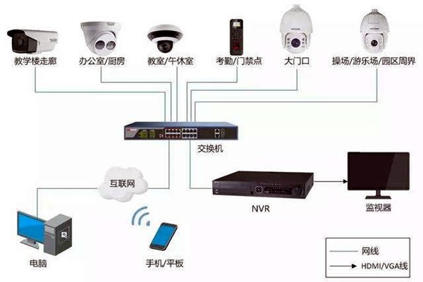 樓宇自控弱電系統(tǒng)的安裝事項(xiàng)！