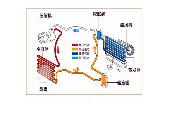 樓宇智能化系統(tǒng)局部系統(tǒng)的改進(jìn)優(yōu)化！