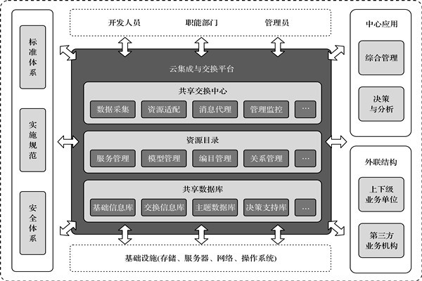 樓宇控制系統(tǒng)的高度信息集成！