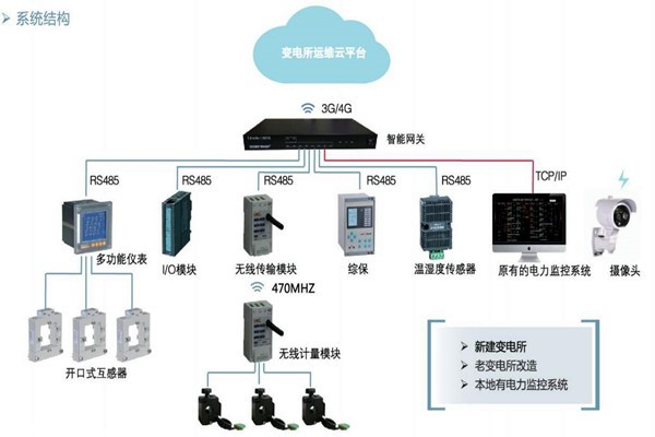 樓宇自控如何通過變配電監(jiān)控系統(tǒng)實(shí)現(xiàn)節(jié)能？