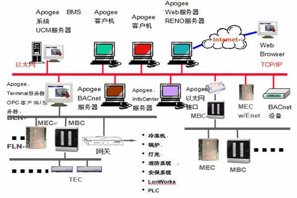 樓宇智能化系統(tǒng)安防工程的管理建議！