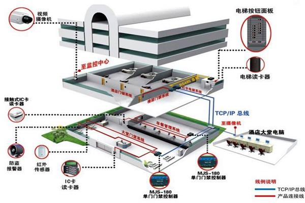 樓宇控制系統(tǒng)工程項(xiàng)目集成管理的設(shè)計(jì)步驟！