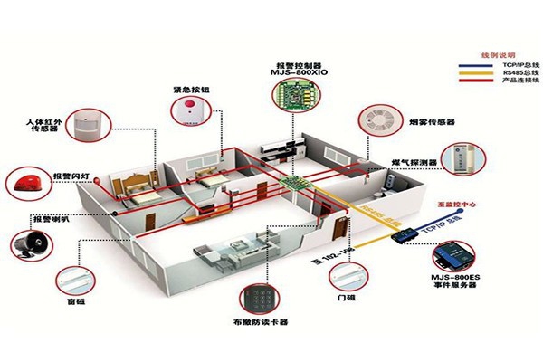 從用戶角度開發(fā)樓宇智能化系統(tǒng)！