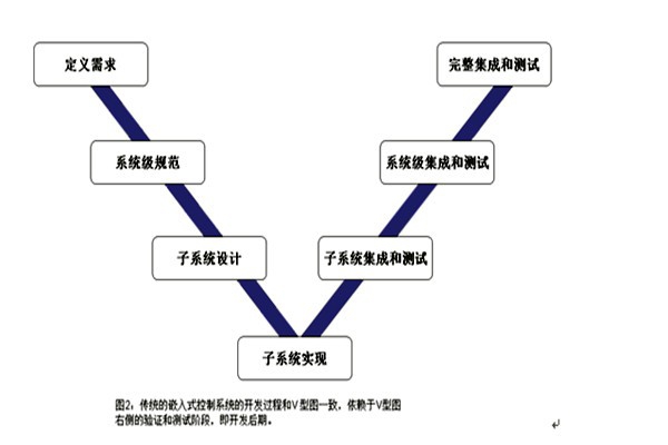 樓宇控制系統(tǒng)的三大集成系統(tǒng)的重要作用！