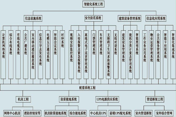 展廳樓宇控制系統的具體配置！