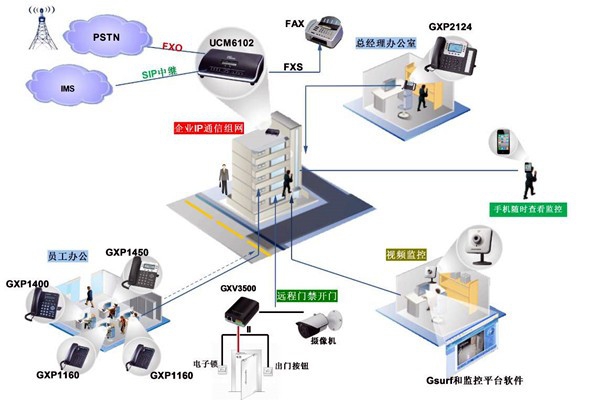 電話(huà)交換系統(tǒng)在樓宇自動(dòng)化中的應(yīng)用！