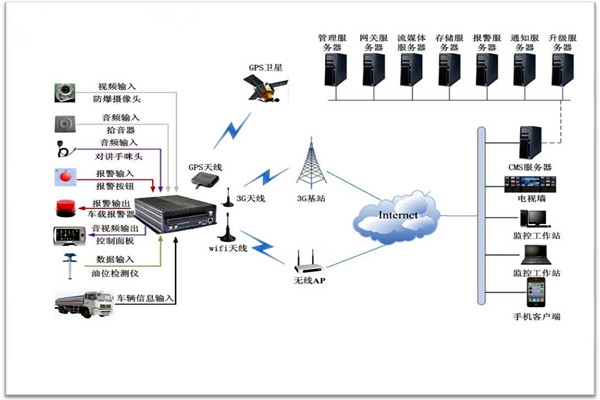 樓宇智能化系統(tǒng)包括哪些？