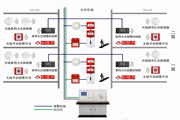 智能樓宇自控系統(tǒng)的三大研發(fā)思想！