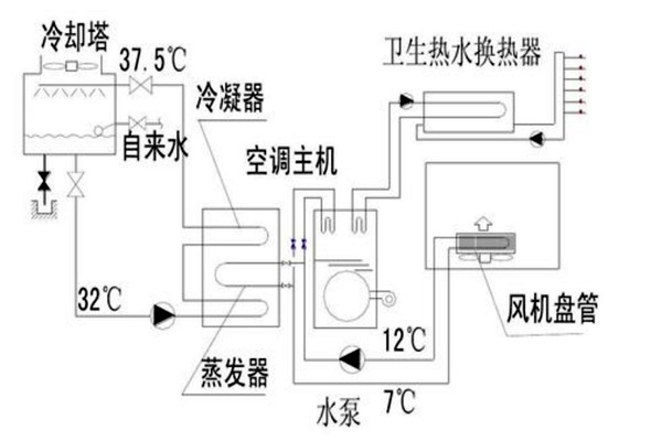 樓宇自動化設計規(guī)劃的技術(shù)要點！