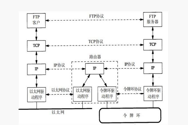樓宇智能化系統(tǒng)構(gòu)建TCP/IP網(wǎng)絡(luò)互連通信協(xié)議！