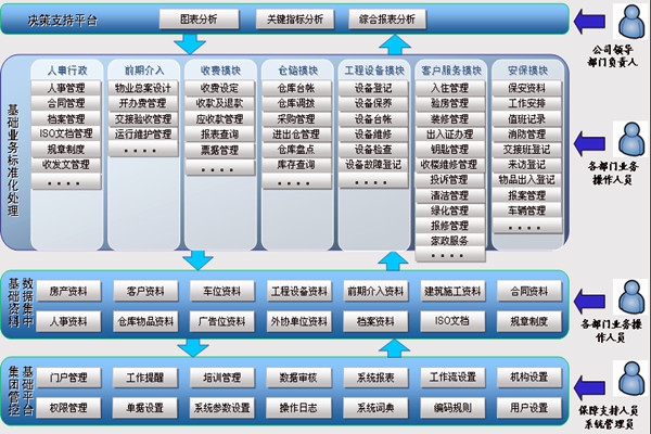 樓宇智能化系統(tǒng)讓物業(yè)管理更舒心！