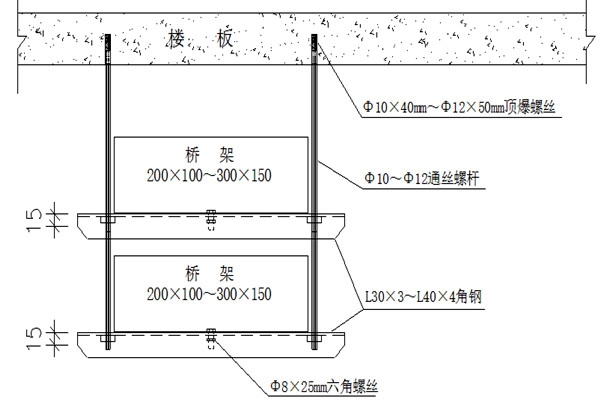 橋架安裝不合理會影響樓宇智能化的實(shí)現(xiàn)！