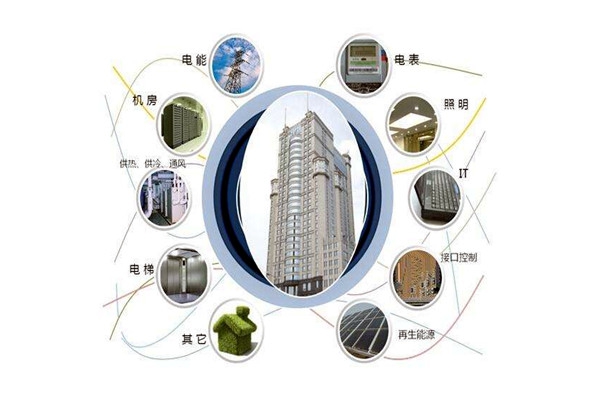 樓宇智能化設(shè)備安裝與運(yùn)行實(shí)操！