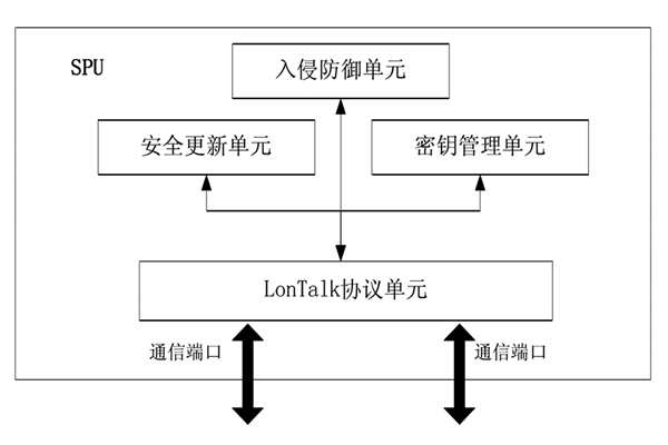 樓宇控制中的安全防護(hù)裝置！