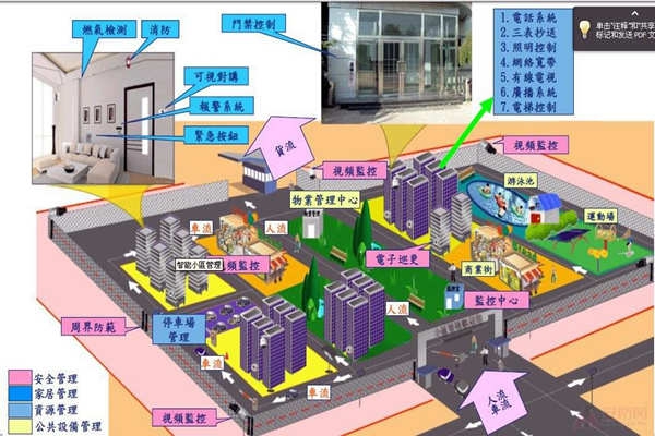 小區(qū)為何要用樓宇自動(dòng)化系統(tǒng)？