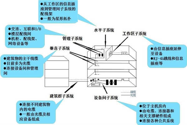 淺談樓宇控制工程的開(kāi)發(fā)商和承包商！