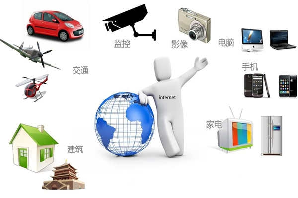 智能樓宇最新通信網(wǎng)絡技術(shù)的集成！