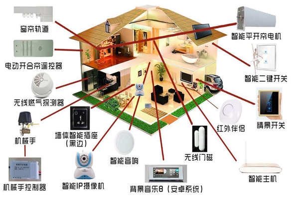 智能家居系統(tǒng)是如何落實(shí)樓宇智能化的？