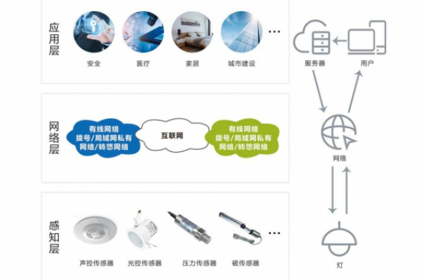 智能照明系統(tǒng)解決方案！