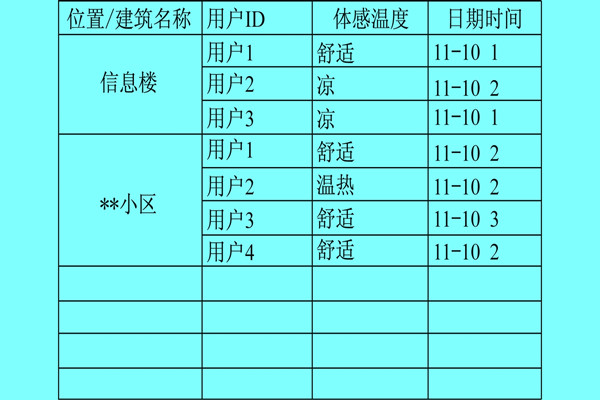 樓宇自控系統(tǒng)利用體感溫度實(shí)現(xiàn)智能化？