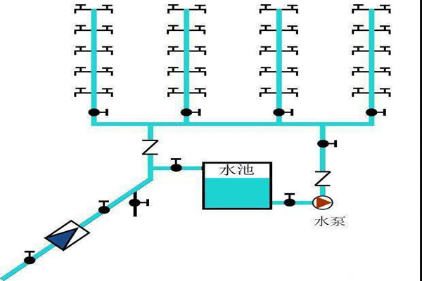 樓宇自控生活給水系統(tǒng)是如何運(yùn)作的？