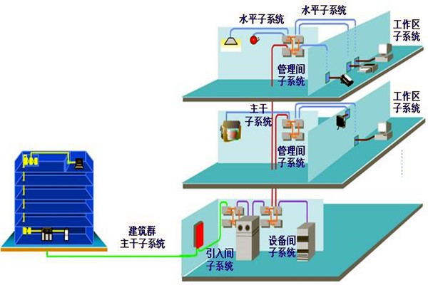 如何做好樓宇自動化系統(tǒng)的安全防護工作？