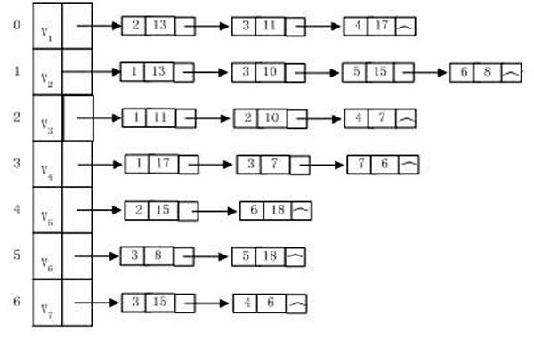 樓宇自動化系統(tǒng)建設(shè)算法圖同構(gòu)一說！