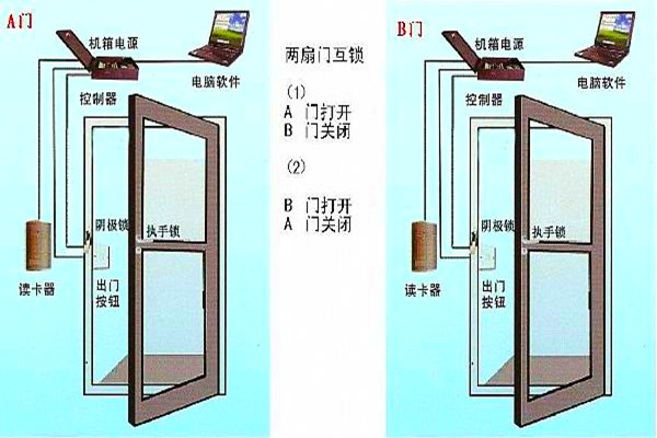 周海冰教你規(guī)劃好智能樓宇自控系統(tǒng)的門禁！