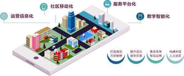 樓宇智能化系統(tǒng)的革新具備哪些優(yōu)勢？