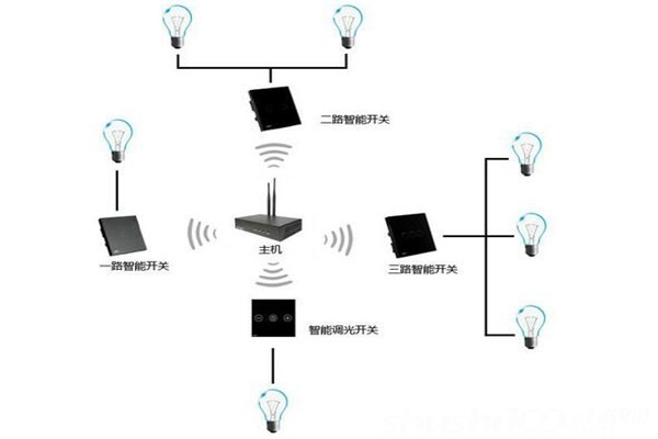 電氣照明技術在樓宇自控中的應用！