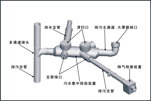 樓宇自控對給排水工程設(shè)計工作的影響！