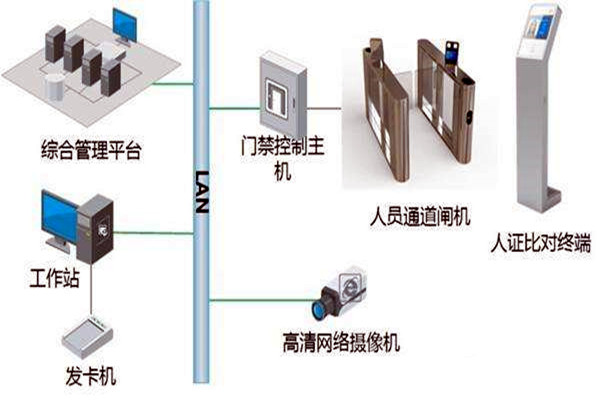 樓宇自控智能化專網(wǎng)簡(jiǎn)介！