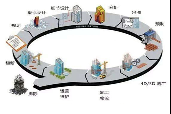 鄭為文解讀樓宇自控當(dāng)下的上升發(fā)展趨勢(shì)！